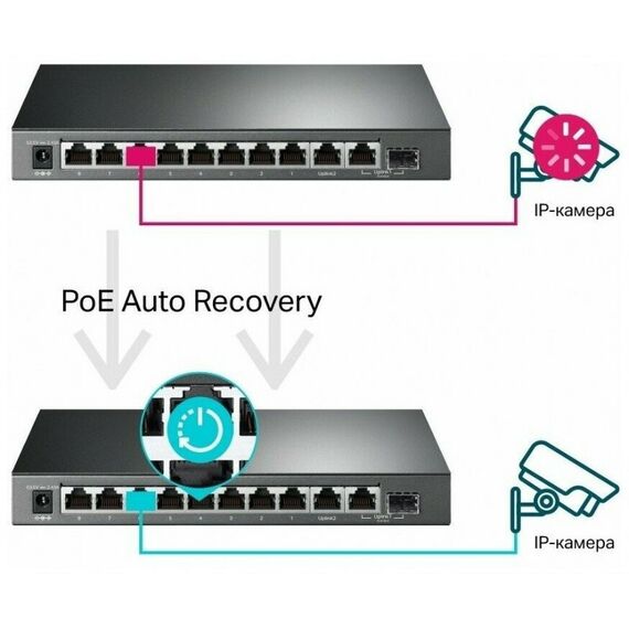 Коммутаторы, маршрутизаторы, межсетевые экраны: Коммутатор TP-Link TL-SG1210MPE 2UTP 1000Mbps+8UTP 1000Mbps PoE+ фотографии