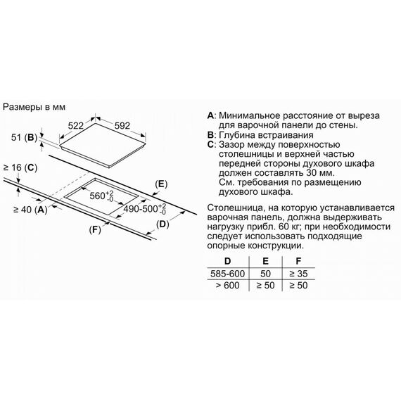 Электрические варочные поверхности: Встраиваемая индукционная варочная панель BOSCH PUE611BB5E Series 4 51x616x527 мм, 4 зоны, макс. мощность 3.7 кВт, 17 ступеней, PowerBoost, TouchControl фотографии