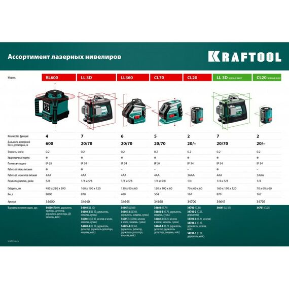 Нивелиры: Лазерный нивелир KRAFTOOL LL 3D [34640] фотографии