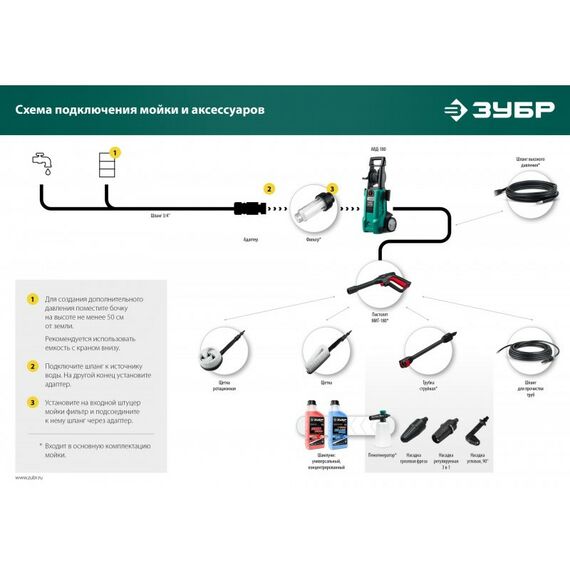 Принадлежности к мойкам: Шланг высокого давления Зубр 15 м для пистолета МИГ-180 [70411-180-15] фотографии