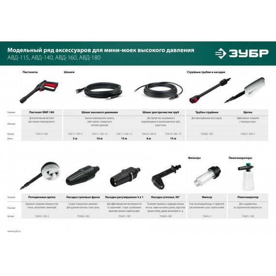 Принадлежности к мойкам: Шланг высокого давления Зубр 15 м для пистолета МИГ-180 [70411-180-15] фотографии