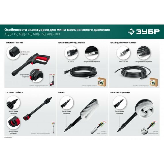 Принадлежности к мойкам: Шланг высокого давления Зубр 15 м для пистолета МИГ-180 [70411-180-15] фотографии