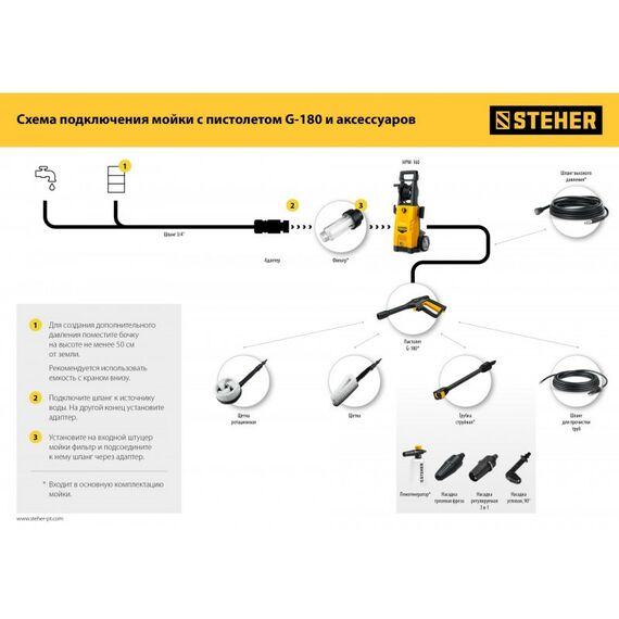 Принадлежности для электроинструмента: Шланг высокого давления STEHER 15 м для пистолета G-180 [75411-180-15] фотографии