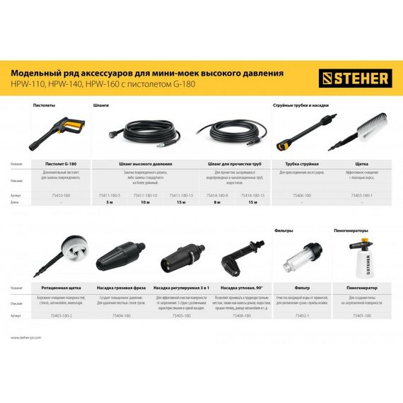 Принадлежности для электроинструмента: Шланг высокого давления STEHER 15 м для пистолета G-180 [75411-180-15] фотографии