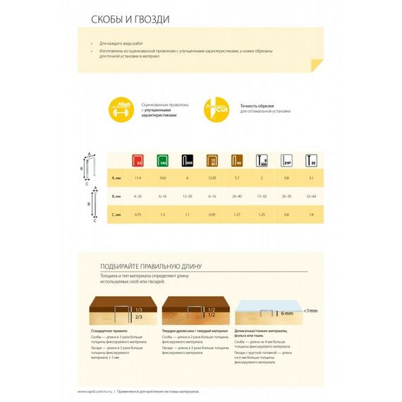 Скобы для степлера: Супертвердые профессиональные скобы широкие Rapid Тип 140 10 мм 5000 шт [11910711] фотографии