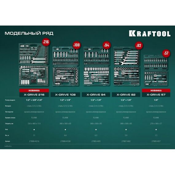Наборы инструментов и ключи: Универсальный набор инструмента KRAFTOOL X-Drive 94 94 предметов, 1/2"+1/4" [27883-H95] фотографии