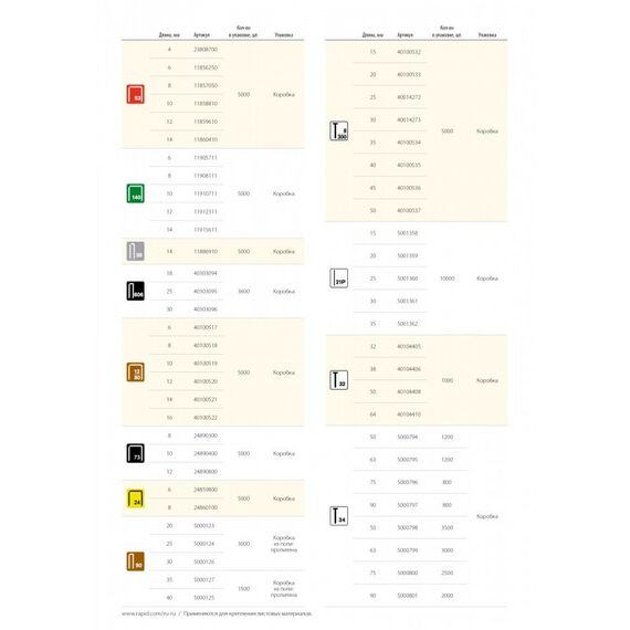 Скобы для степлера: Супертвердые профессиональные скобы Rapid Тип 140 14 мм широкие, 5000 шт [11915611] фотографии