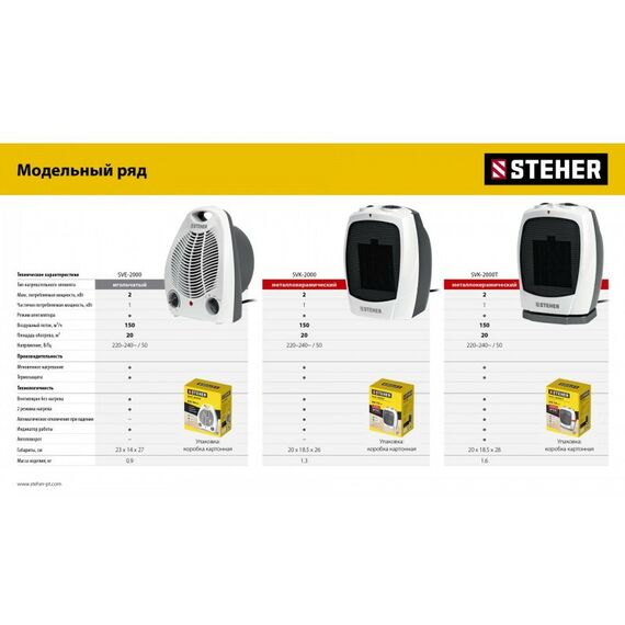 Тепловые пушки: Тепловентилятор STEHER SVK-2000T 2 кВт, металло-керамический нагревательный элемент, автоповорот фотографии