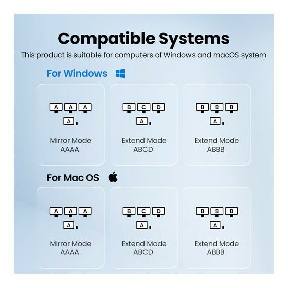 Внешние аккумуляторы, зарядные устройства: Док-станция UGREEN CM555 USB-C Multifunction Docking Station Pro, цвет серый [90325] фотографии