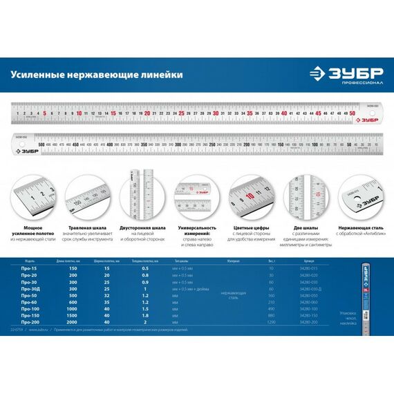 Рейки, линейки, прочие приспособления: Усиленная нержавеющая линейка Зубр Профессионал Про-150 длина 1.5 м [34280-150] фотографии