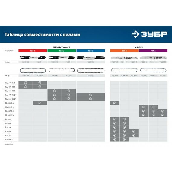 Цепи для бензо и электропил: Цепь для электро и бензо пил Зубр 70304-40 тип 4, шаг 3/8", паз 1.3 мм, 56 звеньев фотографии