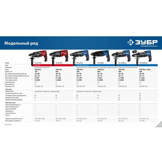 Перфораторы: Перфоратор Зубр Профессионал ЗП-2680 26 мм, 850 Вт, SDS Plus фотографии