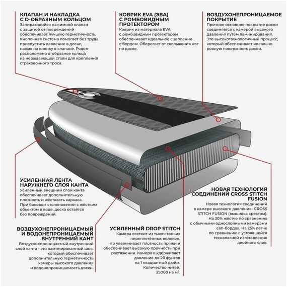 SUP-серфинг: SUP доска надувная KELPIE TOURING 11.5" 347х80х15 см фотографии