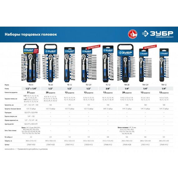Набор торцовых головок Зубр Профессионал ТМ-12М 12 предметов, (1/4") [27645-H12] фотографии