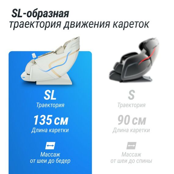 Массажное кресло UNIX Med Aura White фотографии