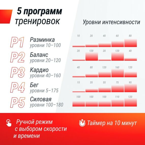 Виброплатформа UNIX Fit Quake 3D Black фотографии