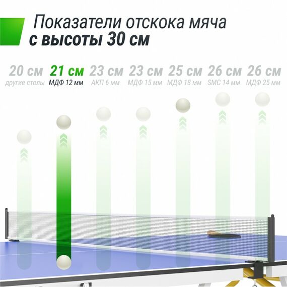 Теннисный стол UNIX line Simple Indoor 12mm MDF (Blue) фотографии