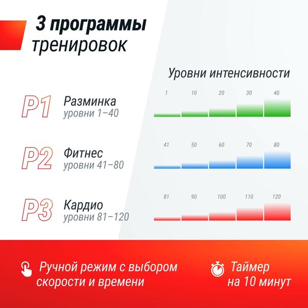 Виброплатформа UNIX Fit Boost 4D Black фотографии
