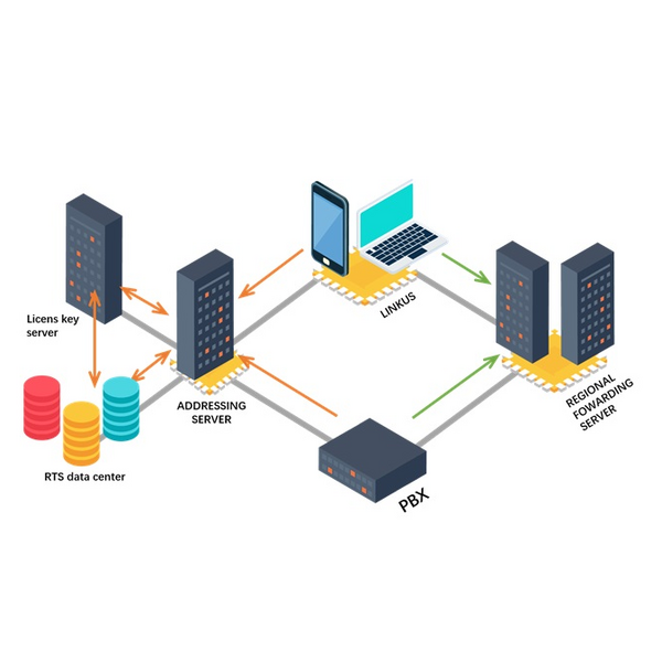 Купить Приложение Yeastar Linkus Cloud Service для серии S, изображение 2 в интернет-магазине Irkshop.ru