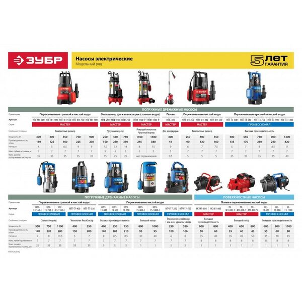 Купить Дренажный насос с минимальным уровнем откачки Зубр Профессионал НПЧ-Т3-750 750 Вт, изображение 4 в интернет-магазине Irkshop.ru