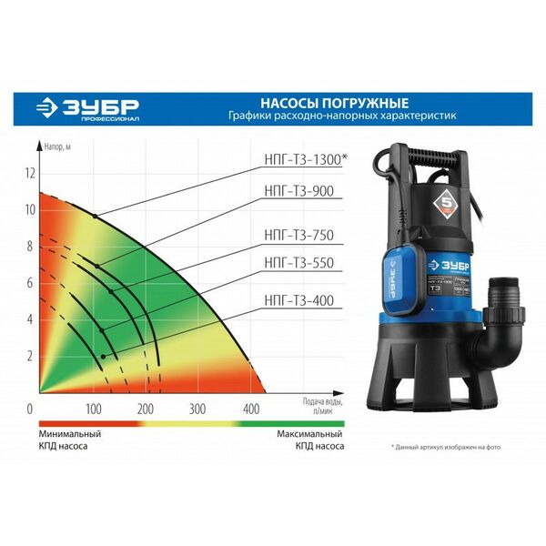Купить Дренажный насос для грязной воды Зубр Профессионал НПГ-Т3-400 400 Вт, изображение 2 в интернет-магазине Irkshop.ru