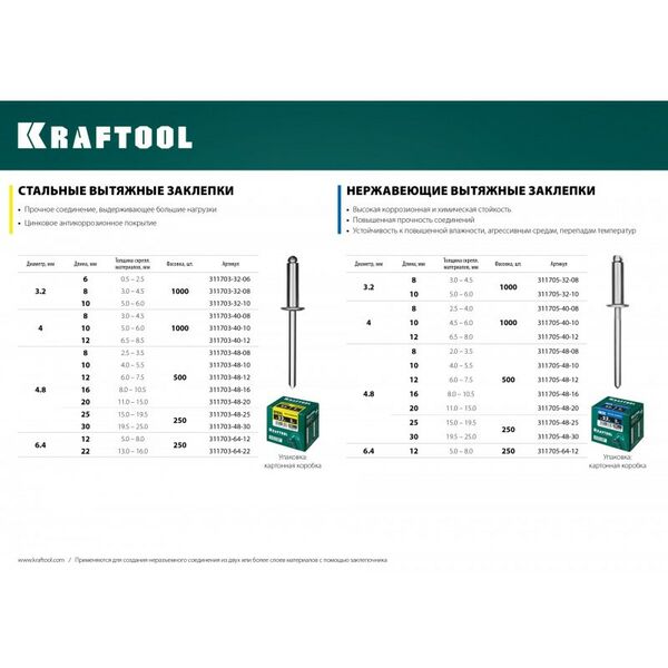 Заклепки: Нержавеющие заклепки KRAFTOOL Inox 4.8 х 25 мм 250 шт [311705-48-25] фотографии