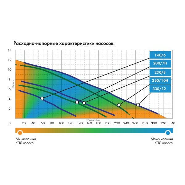 Купить Насос Джилекс Фекальник 200/7 Н [5305], изображение 2 в интернет-магазине Irkshop.ru