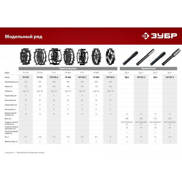 Купить Грунтозацепы для культиваторов Зубр ГР-270 270х90 мм, изображение 4 в интернет-магазине Irkshop.ru