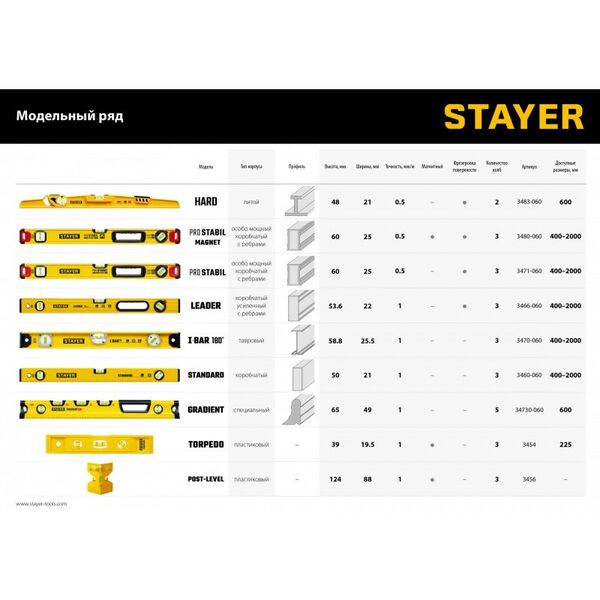 Купить Уровень магнитный STAYER ProStabil Magnet 2000 мм с двумя фрезерованными поверхностями [3480-200], изображение 9 в интернет-магазине Irkshop.ru