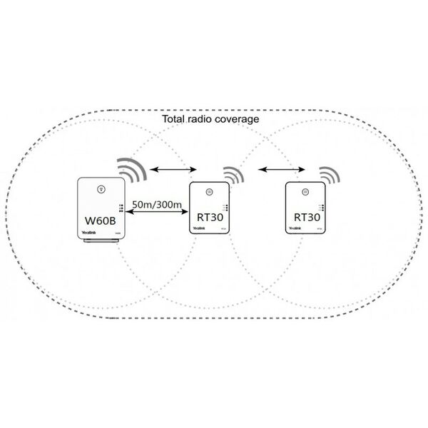 VoIP оборудование: DECT-репитер Yealink RT30 для SIP-телефонов W52P/W60P/W41P фотографии