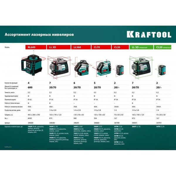 Нивелиры: Лазерный нивелир KRAFTOOL LL 3D [34640] фотографии