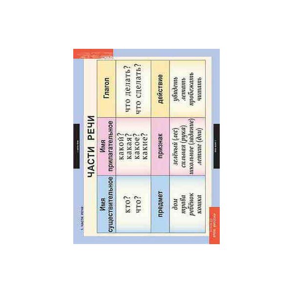 Купить Таблицы демонстрационные "Русский язык 2 кл." в интернет-магазине Irkshop.ru