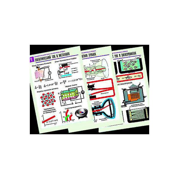 Купить Комплект таблиц по физике "Электродинамика. Ток в различных средах" (8 табл.,формат А1, ламинир.) в интернет-магазине Irkshop.ru