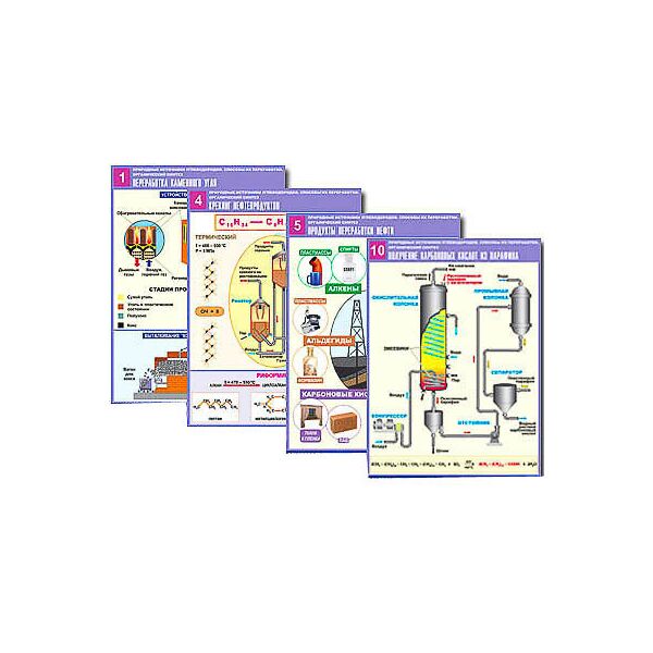 Купить Комплект таблиц по орг. химии "Природные источники углеводородов. Переработка. Синтез"(12т.,А1,лам) в интернет-магазине Irkshop.ru