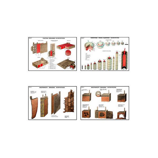 Купить Плакаты ПРОФТЕХ "Свинцовые и щелочные аккумуляторы" (20 пл, винил, 70х100) в интернет-магазине Irkshop.ru