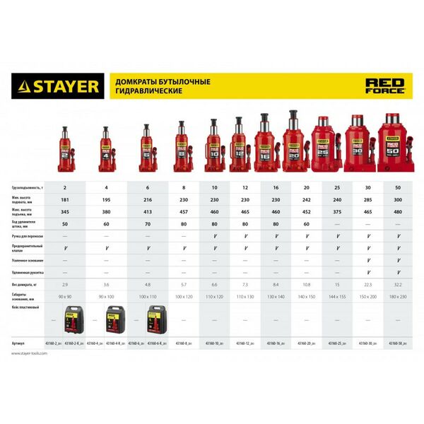 Домкраты: Бутылочный гидравлический домкрат STAYER Professional RED FORCE 8 т 200 - 385 мм [43160-8] фотографии