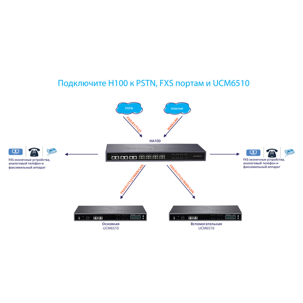 Купить Модуль резервирования Grandstream HA100 для UCM6510, изображение 2 в интернет-магазине Irkshop.ru