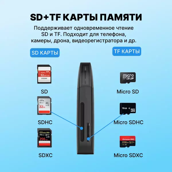 Купить Картридер Vention CLGB0 USB 3.0 (SD+TF) черный, изображение 4 в интернет-магазине Irkshop.ru