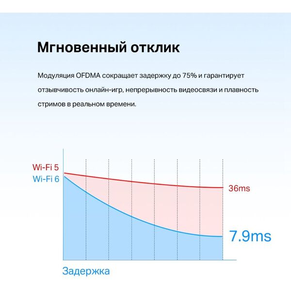 Купить Сетевой адаптер Wi-Fi + Bluetooth TP-Link Archer TX55E AX3000 PCI Express (ант.внеш.съем) 2 ант., изображение 9 в интернет-магазине Irkshop.ru