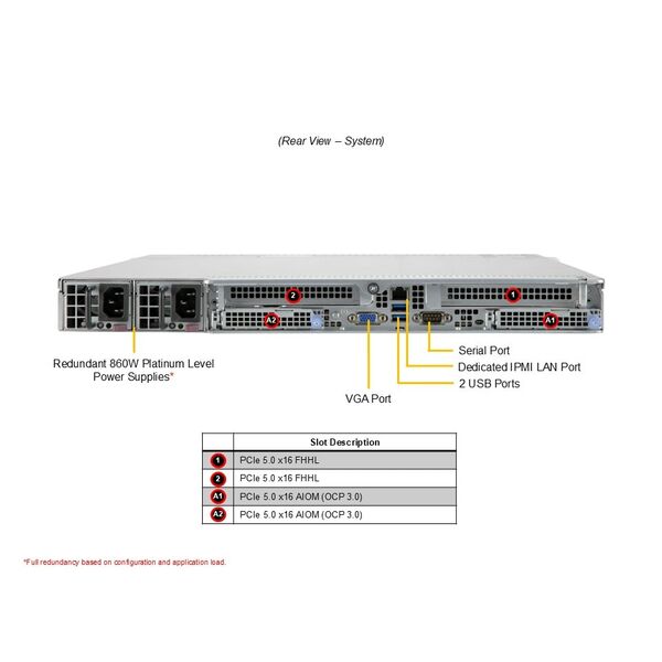 Купить Сервер SuperMicro CloudDC A+ Server 1U 1115CS-TNR 1xGenoa 9334/ 2x64Gb/ 1xD3 S4520 480GB SATA/ 2x10GbE 2x10GbSFP+/ 2nd config [AS -1115CS-TNR.], изображение 5 в интернет-магазине Irkshop.ru