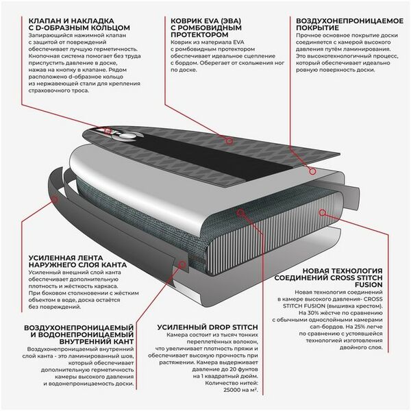 SUP-серфинг: SUP доска надувная универсальная KELPIE 10.4" 315х80х15 см фотографии
