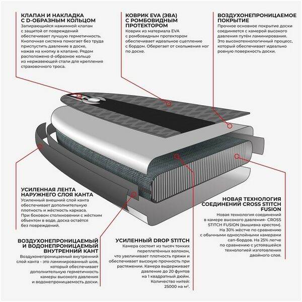 SUP-серфинг: SUP доска надувная универсальная KELPIE 10.4" 315х80х15 см фотографии