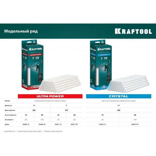Клеевые стержни KRAFTOOL Ultra Power 11 х 250 мм 40 шт, ультрамощные, прозрачные [06848-40] фотографии
