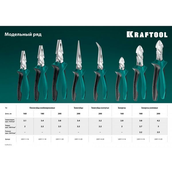 Изогнутые тонкогубцы KRAFTOOL 200 мм [22011-4-20] фотографии