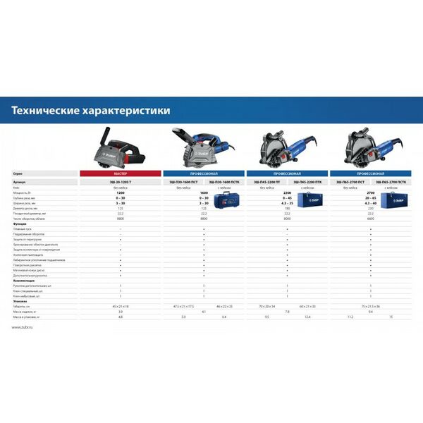 Штроборез (бороздодел) Зубр Профессионал ЗШ-П30-1600 ПСТК d 125 мм, 1600 Вт, 30 мм, кейс фотографии