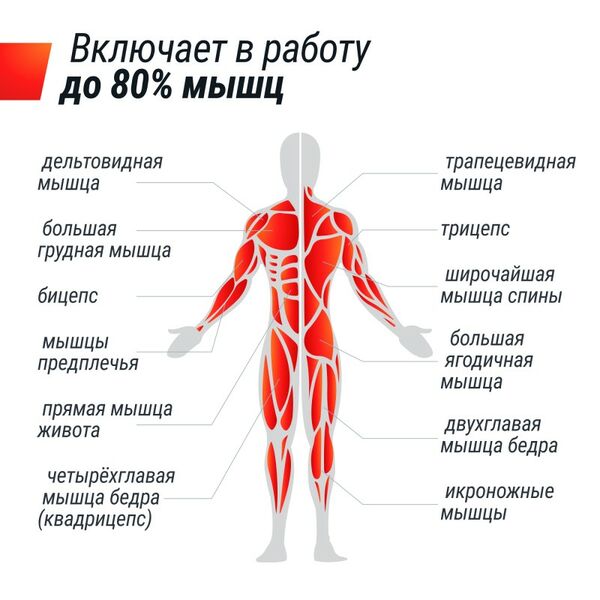 Гребной тренажер UNIX Fit Water Rower 340 фотографии