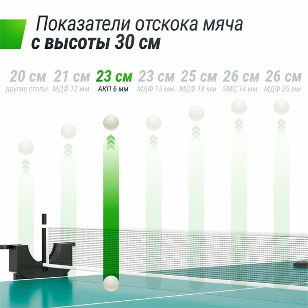 Теннисный стол UNIX line Compact Outdoor 6mm ACP (Green) фотографии